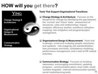 HOW will you get there? 
Communication Strategy 13 
Tools That Support Organizational Transitions: 
Change Strategy & Architecture: Focuses on the blueprint for change by identifying the gap between the ‘current’ and ‘future’ state: assessment of structures, roles and relationships; impact analyses; efficiency studies; workforce utilization mapping; risk mitigation and program/project management. 
Organizational Design & Measurement: Tools that re-design, re-set and re-deploy people, structures and systems: role-mapping; job standardization; lean processes and tools; competency modeling; performance management; and a host of HR related activities. 
Communication Strategy: Focuses on building awareness, encouraging commitment, updating progress: communication plans; town halls; email; ‘sneaker brigades’; internal communication portals; social media/learning tools.  