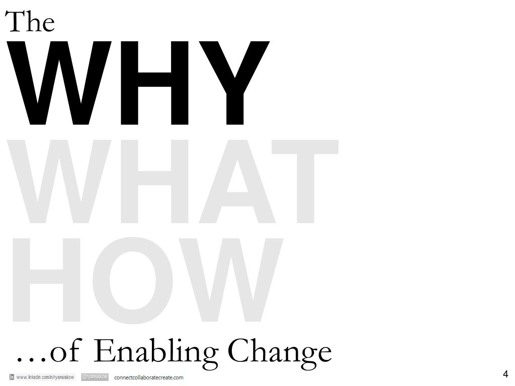 WHY WHAT HOW The …of