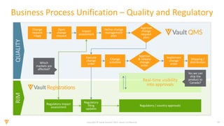 Enabling Proactive Quality Management Across Quality and Manufacturing ...