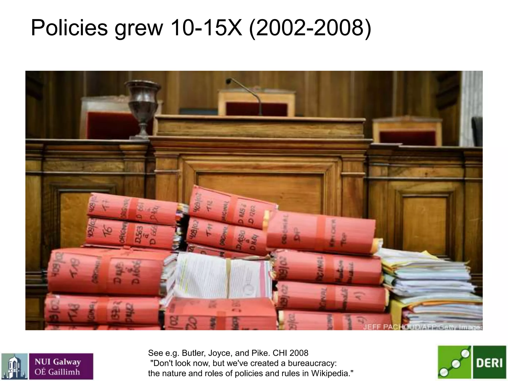 Policies grew 10-15X (2002-2008)
See e.g. Butler, Joyce, and Pike. CHI 2008
"Don't look now, but we've created a bureaucracy:
the nature and roles of policies and rules in Wikipedia."
 
