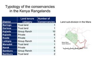 Typology of the conservancies in the Kenya Rangelands Land sub-division in the Mara District Land tenure category Number o...