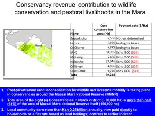 Review of community conservancies in Kenya