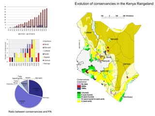 Review of community conservancies in Kenya