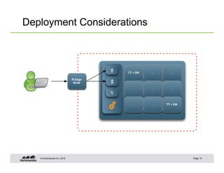 © Hortonworks Inc. 2012
Deployment Considerations
Page 15
TT + DN
.
.
.
.
.
.
.
TT + DN
JT
R Edge
Node
NNHS
 