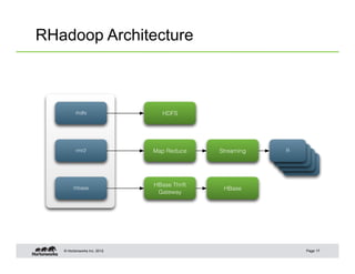 © Hortonworks Inc. 2012
RHadoop Architecture
Page 17
R
rhdfs
rhbase
rmr2
HDFS
HBase Thrift
Gateway
Map Reduce
HBase
Streaming
R
R
R
R
 