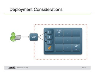 © Hortonworks Inc. 2012
Deployment Considerations
Page 24
TT , DN,
RS
R
.
.
.
.
.
.
.
TT , DN,
RS
RJT
R Edge
Node
NN
HT
G
 