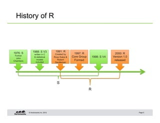 © Hortonworks Inc. 2012
History of R
Page 5
1976: S
Fortran
John
Chambers
S
1988: S V3
written in C
& statistical
models
included
1998: S V4
1991: R
Created by
Ross Ihaka &
Robert
Gentleman
R
1997: R
Core Group
Formed
2000: R
Version 1.0
released
 
