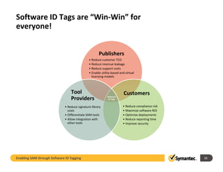 Software ID Tags are “Win‐Win” for 
everyone!


                                                       Publishers
                                               • Reduce customer TCO
                                               • Reduce revenue leakageg
                                               • Reduce support costs
                                               • Enable utility‐based and virtual 
                                                 licensing models



                                  Tool                                   Customers
                                  Providers                  Software 
                                                              ID Tags


                              •R d
                                Reduce signature library 
                                         i t      lib                    • Reduce compliance risk
                                                                           Reduce compliance risk
                                costs                                    • Maximize software ROI
                              • Differentiate SAM tools                  • Optimize deployments
                              • Allow integration with                   • Reduce reporting time
                                other tools                              • Improve security




Enabling SAM through Software ID Tagging                                                            11
 