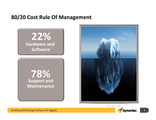 80/20 Cost Rule Of Management
80/20 Cost Rule Of Management


                 22%
            Hardware and 
              Software




               78%
              Support and
              Maintenance


                                           Source: Gartner, 2008

Enabling SAM through Software ID Tagging                           2
 