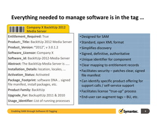 Everything needed to manage software is in the tag …  
  Everything needed to manage software is in the tag
            Company X BackItUp 2012 
            Media Server
            Media Server
Entitlement_Required: True                    • Designed for SAM
Product:_Title: BackItUp 2012 Media Server    • Standard, open XML format
Product_Version: “2012”, v 3.0.1.2
P d     V i      “2012” 3 0 1 2               • Simplifies discovery
Software_Licensor: Company X                  • Signed, definitive, authoritative
Software_id: BackItUp‐2012‐Media‐Server       • Unique identifier for component
                                                Unique identifier for component
Abstract: The BackItUp Media Server is …..    • Clear mapping to entitlement records
Installation_Details: location, locales, …    • Facilitates security – patches clear, signed 
Activation_Status:
Activation Status: Activated                    file manifest 
                                                file manifest
Package_Footprint: software DNA .. signed     • Can identify specific product offering for 
file manifest, install packages, etc.           support calls / self‐service support
Product Family: BackItUp
P d t F il B kItU                             • Facilitates license “true‐up” process
Upgrade_For: BackupItUp 2011 & 2010           • End‐user can augment tags – BU, etc.
Usage_identifier: List of running processes

  Enabling SAM through Software ID Tagging                                                    6
 