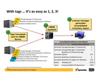 With tags … It s as easy as 1, 2, 3!
With tags It’s as easy as 1 2 3!
                Tag Storage Manager 2.0 Advanced                                             3
              Tag BackItUp 3.0 Shared Storage Option, 529 drives                                 License manager
                                                                                                 Li
             Tag BackItUp 3.0 Media Server                                                           generates
                                                        2                                           consolidated
                                                                        CMDB
                                                                                                 inventory report
                                                                                                          y p
                                                                       Updated
                                                                       U d t d
 1
     Tags harvested,
      sent to CMDB
         Server
                                                                                   Consolidated Software Asset Report
                                                                            Publisher Product Title                   Count
                                                                            Symantec Storage Manager 2.0 Advanced
                                                                                      Storage Manager 2 0 Advanced       1
              Tag Storage Manager 2.0 Standard                              Symantec Storage Manager 2.0 Standard        1
             Tag BackItUp 3.0 Shared Storage Option, 348 drives                       BackItUp 3.0 Shared Storage 
            Tag BackItUp 3.0 Media Server                                   Symantec Option                            877
           Tag BackItUp 3.0 Agent For Windows, 122 servers 
           T
                                                                            Symantec BackItUp 3.0 Media Server           2
          Tag WebsApp 9.0, 2234 active users 
        Tag EnterpriseDB 9.0 Professional 1934 active users                 Symantec BackItUp 3.0 Agent for Windows     122
                                                                            WebIT     WebApp 9.0                       2234
                                                                            Acme      EnterpriseDB 9 0 Professional
                                                                                                    9.0 Professional   1934
Note: All products shown are fictional and are for example purposes 
only.
Enabling SAM through Software ID Tagging                                                                               7
 