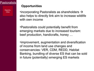 Participatory SWOT analysis of institutional arrangements in the conservancies