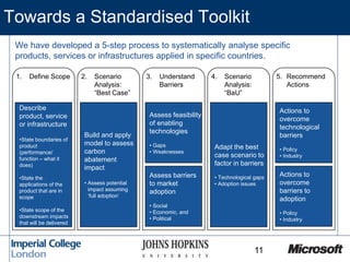 Towards a Standardised Toolkit
11
We have developed a 5-step process to systematically analyse specific
products, services...