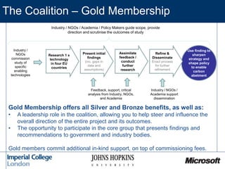 Industry / NGOs / Academia / Policy Makers guide scope, provide
direction and scrutinise the outcomes of study
Gold Member...