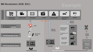 5G Monetization (B2B, B2C)
Partners/ B2B Users
Developer
Portal
APIs
 API Metering & Settlement
(Monetization) – API GW
 Launch & edit APIs and services
– API GW (Developer Portal)
 Partner Onboarding & Management
– Partner Management system
Subscriber/ End Users
Usage
Events
Service
Request
Service
Delivery
Policy Control
Real-time
Charging
Billing
Channels
B2B B2C
Example
 