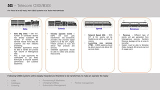 5G – Telecom OSS/BSS
For Telcos to be 5G ready, their O/BSS systems must factor these attributes
Following O/BSS systems will be largely impacted and therefore to be transformed, to make an operator 5G ready:
• CRM
• Catalogue
• Ordering
• Provisioning & Mediation
• Charging & Billing
• Subscription Management
• Partner management
• Network Speed (5G) - With
IOT & 5G, events will be
Realtime and will be very high in
volume.
• Launching new services
(TTM) – O/BSS systems should
be able to launch and deliver 5G
services faster.
• Data (Big Data) – with IOT,
number of connected devices
has already surpassed the
number of humans. More
services means more data (for
customer and from network)
processing.
• OSS/BSS applications should
be able to handle and process
high volume of heterogenous
data.
• Also, a huge opportunity for
CSPs/DSPs to use AI/ML
techniques to improve systems
performance and customer
experience.
• Industry agnostic events –
DSPs will soon gets
transformed into connectivity
providers that provides Digital
platform to all the OTT, Digital,
Fintech partners to host and
deliver their products and
services.
• OSS/BSS applications should
be able to collect and process
these events.
• Revenue – Different type of
events will get generated from
heterogenous sources, therefore
Revenue leakage will be an area to
look after.
• System must be able to Monetize
(Rate, charge & Bill) all and any kind
of usage event.
 