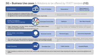 5G Monetization
5G – Business Use cases & Solutions to be offered by IT/ICT Vendors (1/2)
Policy & Charging Subscriptions
Data Analytics &
Machine Learning
Connected Communities Non-Telco Products
Sensored Controls Remote Surgery Autonomous Application
FINTECH
Driverless Cars
Industry Convergence –
Telco+Retail+FINTECH services
Edge Computing
Mission critical – Low Latency
Services
 ICT vendors to develop an independent Digital platform to enable services
delivery, easy creation and modification of workflows and integration
nodes.
Traffic Controls Industrial Robots
 Edge Computing is a contemporary to 5G uRLLC slice, However later combined with former will be a major boost for Edge computing and a step closer to autonomous applications and
systems.
 Digital Transformation is all about Industry convergence by having a service delivery
platform for cross-industry offerings.
 5G will be the catalyst for delivering the services faster and in bulk.
 E.g. Robots handling COVID-19 infected patients, Remote surgery (Robots
following instructions of Doctors), Managing Operations in war-torned zones
etc.
 uRLLC slice of 5G can enable contactless monitoring and control of critical operations using light
weight API calls between microservices of an application combined with AI and Edge Computing.
 Next Generation Digital Charging and Policy control, Subscriptions
management and AI/ML engine
 5G has new architecture for Charging and Policy control.
 Managing Subscriptions for autonomous systems will be critical.
 ML algorithms to have real-time recommendations and fraud prevention using 5G data
 