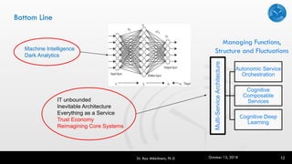 Bottom Line
Dr. Rao Mikkilineni, Ph D 12
Multi-ServiceArchitecture
Autonomic Service
Orchestration
Cognitive
Composable
Services
Cognitive Deep
Learning
Managing Functions,
Structure and FluctuationsMachine Intelligence
Dark Analytics
IT unbounded
Inevitable Architecture
Everything as a Service
Trust Economy
Reimagining Core Systems
October 13, 2018
 