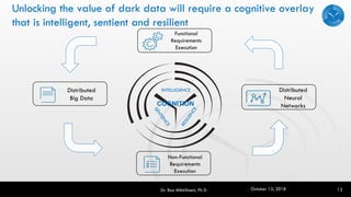 Dr. Rao Mikkilineni, Ph D 13
Unlocking the value of dark data will require a cognitive overlay
that is intelligent, sentient and resilient
INTELLIGENCE
Functional
Requirements
Execution
Non-Functional
Requirements
Execution
COGNITION
Distributed
Neural
Networks
Distributed
Big Data
October 13, 2018
 