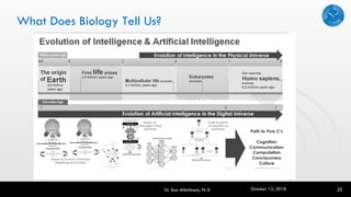 What Does Biology Tell Us?
Dr. Rao Mikkilineni, Ph D 25October 13, 2018
 