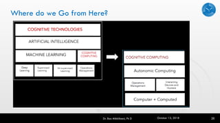 Where do we Go from Here?
Dr. Rao Mikkilineni, Ph D 26October 13, 2018
 