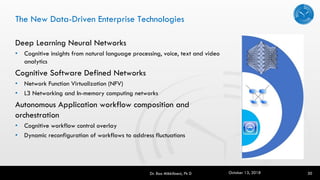 The New Data-Driven Enterprise Technologies
Deep Learning Neural Networks
• Cognitive insights from natural language processing, voice, text and video
analytics
Cognitive Software Defined Networks
• Network Function Virtualization (NFV)
• L3 Networking and In-memory computing networks
Autonomous Application workflow composition and
orchestration
• Cognitive workflow control overlay
• Dynamic reconfiguration of workflows to address fluctuations
Dr. Rao Mikkilineni, Ph D 30October 13, 2018
 