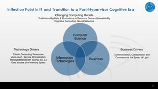 4
Inflection Point in IT and Transition to a Post-Hypervisor Cognitive Era
Computer
Science
BusinessInformation
Technologies
Changing Computing Models
To Address Big Data & Fluctuations in Resource Demand & Availability
Cognitive Computing; Neural Networks
Elastic Computing Resources
Zero-touch Service Orchestration
Managed Bandwidth Slicing; 5G; L3
Data access at in-memory Speed
Communication, Collaboration and
Commerce at the Speed of Light
Business DriversTechnology Drivers
 