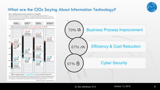 What are the CIOs Saying About Information Technology?
Dr. Rao Mikkilineni, Ph D 8
Business Process Improvement
Efficiency & Cost Reduction
Cyber Security
October 13, 2018
 