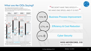What are the CIOs Saying?
Dr. Rao Mikkilineni, Ph D 9
Business Process Improvement
Efficiency & Cost Reduction
Cyber Security
October 13, 2018
 