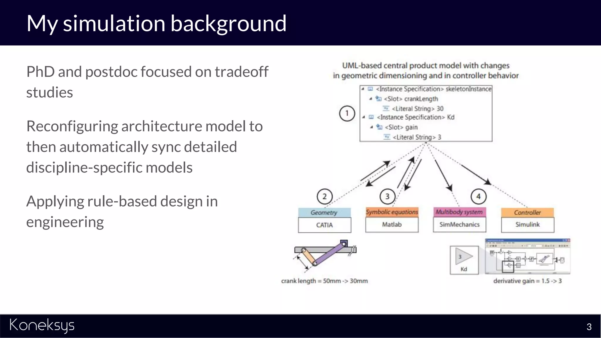 My simulation background
PhD and postdoc focused on tradeoff
studies
Reconfiguring architecture model to
then automatically sync detailed
discipline-specific models
Applying rule-based design in
engineering
3
 