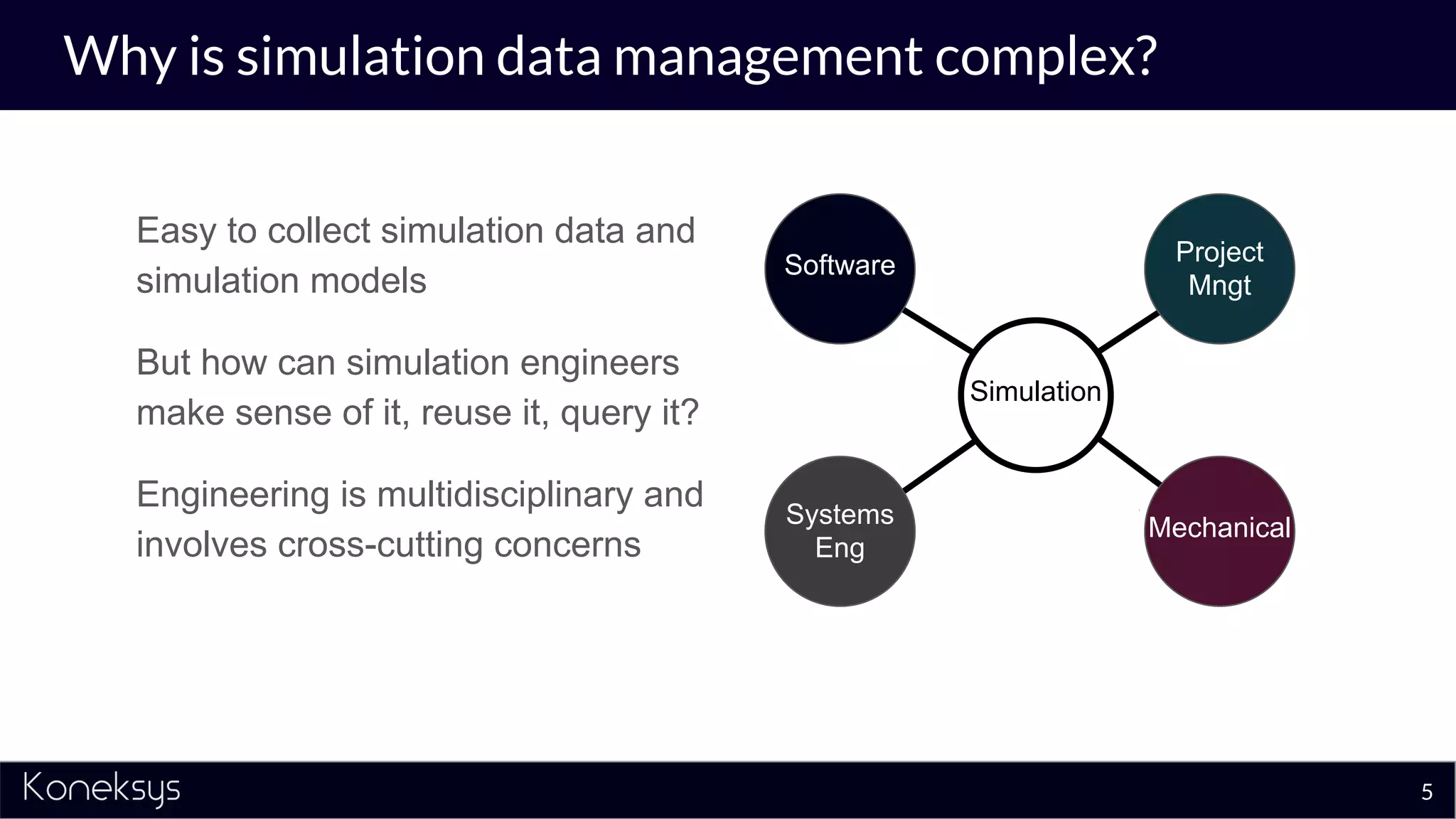 Why is simulation data management complex?
Easy to collect simulation data and
simulation models
But how can simulation engineers
make sense of it, reuse it, query it?
Engineering is multidisciplinary and
involves cross-cutting concerns
Simulation
Mechanical
Project
Mngt
Software
Systems
Eng
5
 