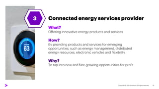 Connected energy services provider
What?
Offering innovative energy products and services
How?
By providing products and s...