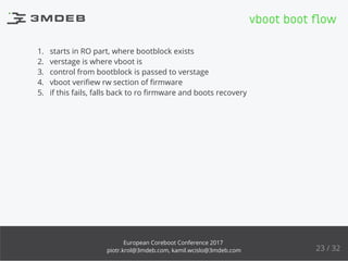1. starts in RO part, where bootblock exists
2. verstage is where vboot is
3. control from bootblock is passed to verstage
4. vboot veriﬁew rw section of ﬁrmware
5. if this fails, falls back to ro ﬁrmware and boots recovery
vboot boot ﬂow
23 / 32
European Coreboot Conference 2017
piotr.krol@3mdeb.com, kamil.wcislo@3mdeb.com
 