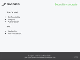 The CIA triad
Conﬁdentiality
Integrity
Authorization
and...
Availability
Non-repudation
Security concepts
5 / 32
European Coreboot Conference 2017
piotr.krol@3mdeb.com, kamil.wcislo@3mdeb.com
 