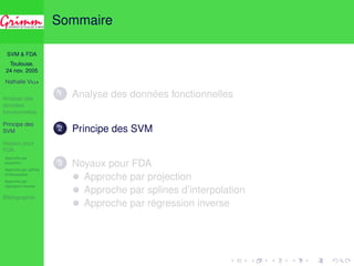 SVM  FDA 
Toulouse, 
24 nov. 2005 
Nathalie VILLA 
Analyse des 
données 
fonctionnelles 
Principe des 
SVM 
Noyaux pour 
FDA 
Approche par 
projection 
Approche par splines 
d’interpolation 
Approche par 
régression inverse 
Bibliographie 
Sommaire 
1 Analyse des données fonctionnelles 
2 Principe des SVM 
3 Noyaux pour FDA 
Approche par projection 
Approche par splines d’interpolation 
Approche par régression inverse 
 