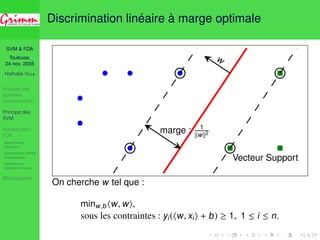 SVM  FDA 
Toulouse, 
24 nov. 2005 
Nathalie VILLA 
Analyse des 
données 
fonctionnelles 
Principe des 
SVM 
Noyaux pour 
FDA 
Approche par 
projection 
Approche par splines 
d’interpolation 
Approche par 
régression inverse 
Bibliographie 
Discrimination linéaire à marge optimale 
w 
marge : 1 
kwk2 
Vecteur Support 
On cherche w tel que : 
minw,b hw,wi, 
sous les contraintes : yi(hw, xii + b)  1, 1  i  n. 
 