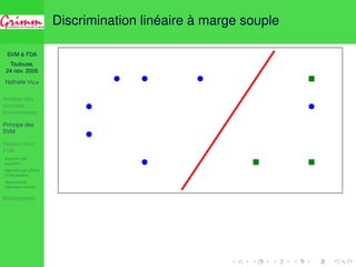 SVM  FDA 
Toulouse, 
24 nov. 2005 
Nathalie VILLA 
Analyse des 
données 
fonctionnelles 
Principe des 
SVM 
Noyaux pour 
FDA 
Approche par 
projection 
Approche par splines 
d’interpolation 
Approche par 
régression inverse 
Bibliographie 
Discrimination linéaire à marge souple 
 