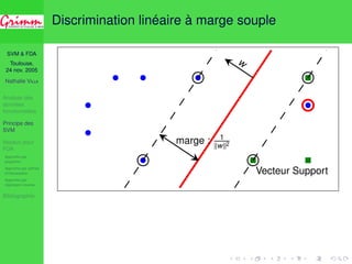 SVM  FDA 
Toulouse, 
24 nov. 2005 
Nathalie VILLA 
Analyse des 
données 
fonctionnelles 
Principe des 
SVM 
Noyaux pour 
FDA 
Approche par 
projection 
Approche par splines 
d’interpolation 
Approche par 
régression inverse 
Bibliographie 
Discrimination linéaire à marge souple 
w 
marge : 1 
kwk2 
Vecteur Support 
 