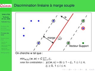 SVM  FDA 
Toulouse, 
24 nov. 2005 
Nathalie VILLA 
Analyse des 
données 
fonctionnelles 
Principe des 
SVM 
Noyaux pour 
FDA 
Approche par 
projection 
Approche par splines 
d’interpolation 
Approche par 
régression inverse 
Bibliographie 
Discrimination linéaire à marge souple 
w 
marge : 1 
kwk2 
Vecteur Support 
On cherche w tel que : 
minw,b,hw,wi + C 
Pni 
=1 i , 
sous les contraintes : yi(hw, xii + b)  1 − i , 1  i  n, 
i  0, 1  i  n. 
 