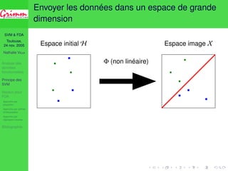 SVM  FDA 
Toulouse, 
24 nov. 2005 
Nathalie VILLA 
Analyse des 
données 
fonctionnelles 
Principe des 
SVM 
Noyaux pour 
FDA 
Approche par 
projection 
Approche par splines 
d’interpolation 
Approche par 
régression inverse 
Bibliographie 
Envoyer les données dans un espace de grande 
dimension 
Espace initial H Espace image X 
 (non linéaire) 
 
