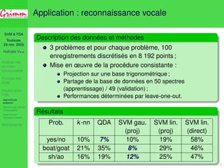 SVM  FDA 
Toulouse, 
24 nov. 2005 
Nathalie VILLA 
Analyse des 
données 
fonctionnelles 
Principe des 
SVM 
Noyaux pour 
FDA 
Approche par 
projection 
Approche par splines 
d’interpolation 
Approche par 
régression inverse 
Bibliographie 
Application : reconnaissance vocale 
Description des données et méthodes 
3 problèmes et pour chaque problème, 100 
enregistrements discrétisés en 8 192 points ; 
Mise en oeuvre de la procédure consistante : 
Projection sur une base trigonométrique ; 
Partage de la base de données en 50 spectres 
(apprentissage) / 49 (validation) ; 
Performances déterminées par leave-one-out. 
Résultats 
Prob. k-nn QDA SVM gau. SVM lin. SVM lin. 
(proj) (proj) (direct) 
yes/no 10% 7% 10% 19% 58% 
boat/goat 21% 35% 8% 29% 46% 
sh/ao 16% 19% 12% 25% 47% 
 