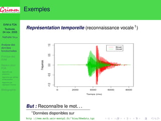 SVM  FDA 
Toulouse, 
24 nov. 2005 
Nathalie VILLA 
Analyse des 
données 
fonctionnelles 
Principe des 
SVM 
Noyaux pour 
FDA 
Approche par 
projection 
Approche par splines 
d’interpolation 
Approche par 
régression inverse 
Bibliographie 
Exemples 
Représentation temporelle (reconnaissance vocale 1) 
0 2000 4000 6000 8000 
−1.0 −0.5 0.0 0.5 1.0 
Temps (ms) 
Frequences 
Boat 
Goat 
But : Reconnaître le mot. . . 
1Données disponibles sur 
http ://www.math.univ-montp2.fr/˜biau/bbwdata.tgz 
 