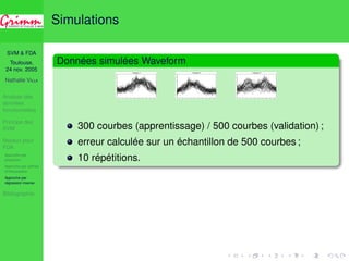 SVM  FDA 
Toulouse, 
24 nov. 2005 
Nathalie VILLA 
Analyse des 
données 
fonctionnelles 
Principe des 
SVM 
Noyaux pour 
FDA 
Approche par 
projection 
Approche par splines 
d’interpolation 
Approche par 
régression inverse 
Bibliographie 
SVM par FIR 
Estimation de EDR : [Ferré  Yao, 2003], 
[Ferré  Villa, 2005] proposent des approches 
consistantes de l’estimation de l’espace EDR,[EDR; 
Estimation de f par SVM : SVM sur P[EDR(X) ; 
 