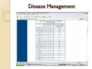 Disease ManagementDisease Management
 