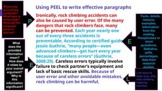 Using PEEL to write effective paragraphs
Ironically, rock climbing accidents can
also be caused by user error. Of the many
dangers that rock climbers face, many
can be prevented. Each year nearly one
out of every three accidents is
preventable. According to certified guide
Jessie Guthrie, “many people—even
advanced climbers—get hurt every year
because of careless errors” (Guthrie,
2008:20). Careless errors typically involve
failure to check partner’s equipment and
lack of basic rescue skills. Because of
user error and other avoidable mistakes,
rock climbing can be harmful.
What is the
point of this
paragraph?
What claim is
being made?
What will this
paragraph
prove or
discuss?
Facts, details,
reasons,
examples.
Information
from the
reading.
Paraphrases or
short
quotations.
Statistics,
polls,
percentages,
data from
research
studies.
What
does the
provided
information
mean?
How does
it relate to
your overall
argument?
Why is
this
information
significant?
P
E
E
Link back to
topic (e.g., why
rock climbing
might be
harmful)
L
 