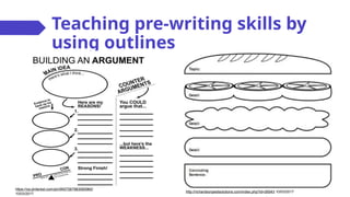 Teaching pre-writing skills by
using outlines
https://za.pinterest.com/pin/9007267983060960/
10/03/2017
http://richardsonpestsolutions.com/index.php?id=26543 10/03/2017
 