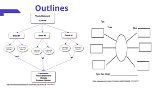 Outlines
http://richardsonpestsolutions.com/index.php?id=4318 10/03/2017
https://apessay.com/order/?rid=6ddc14dd57d45a99 10/03/2017
 