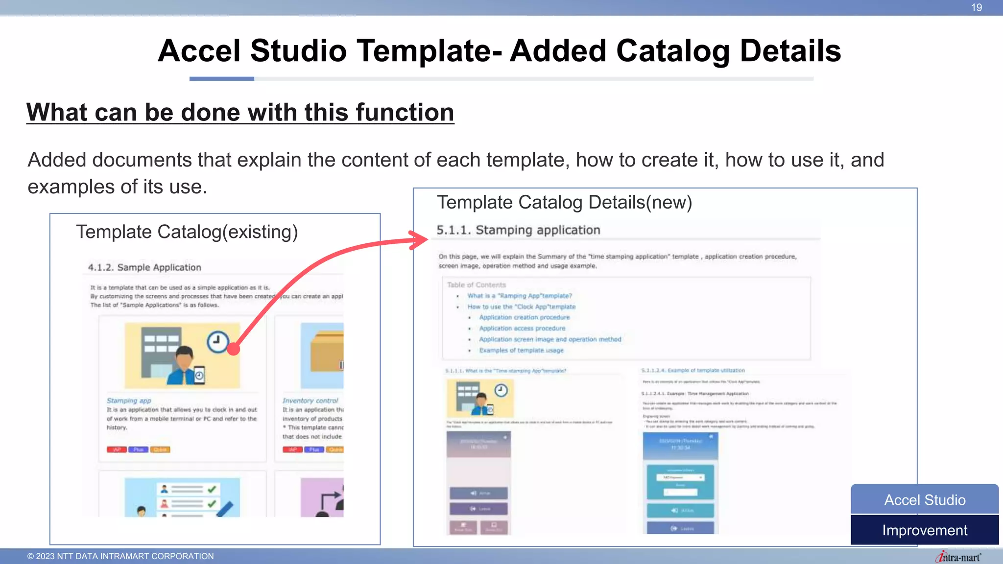 © 2023 NTT DATA INTRAMART CORPORATION

What can be done with this function
Accel Studio Template- Added Catalog Details
19
Added documents that explain the content of each template, how to create it, how to use it, and
examples of its use.
Template Catalog(existing)
Template Catalog Details(new)
Improvement
Accel Studio
 