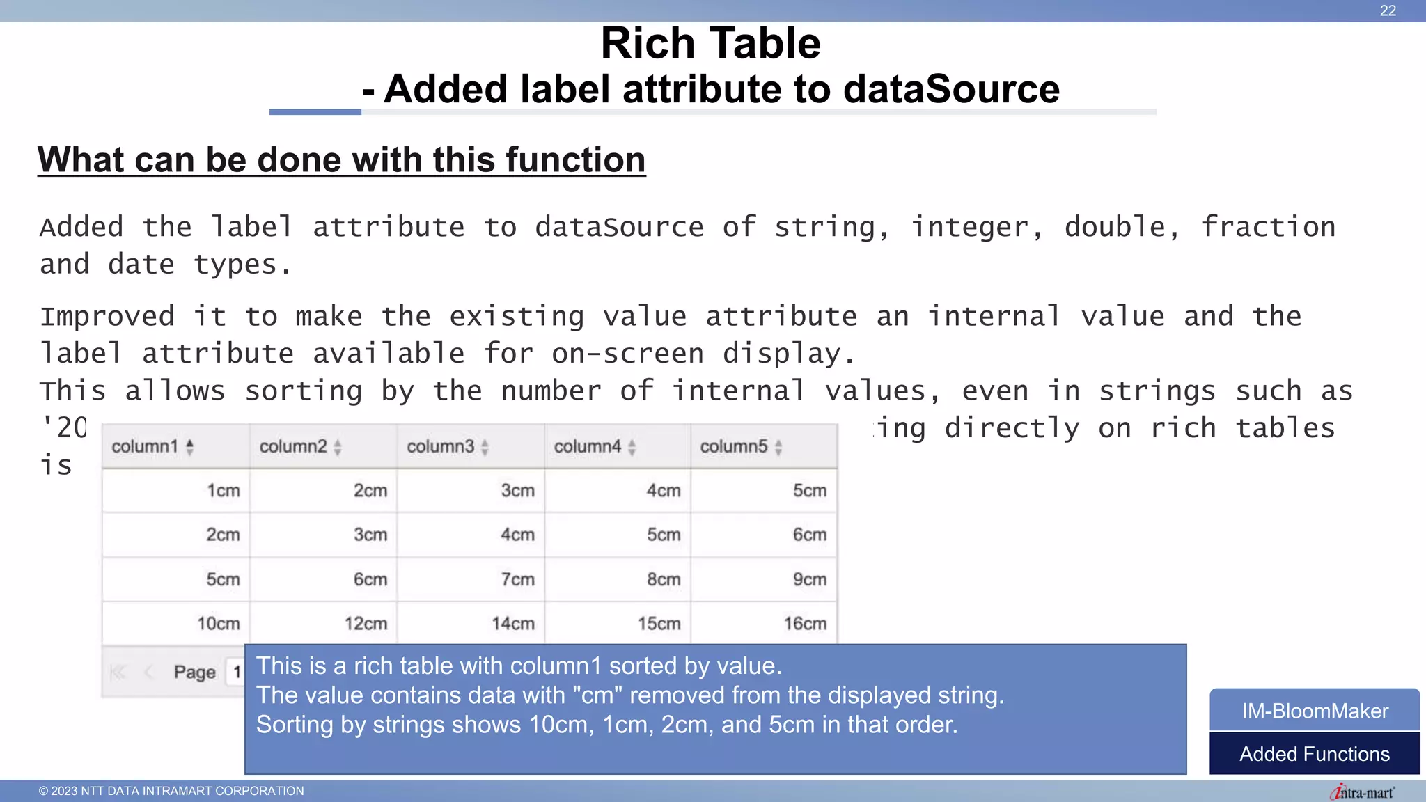 © 2023 NTT DATA INTRAMART CORPORATION
What can be done with this function
Rich Table
- Added label attribute to dataSource
22
Added the label attribute to dataSource of string, integer, double, fraction
and date types.
Improved it to make the existing value attribute an internal value and the
label attribute available for on-screen display.
This allows sorting by the number of internal values, even in strings such as
'20KB’ , '10MB’ on display. As a limitation, editing directly on rich tables
is not allowed when the label attribute is used.
Added Functions
IM-BloomMaker
This is a rich table with column1 sorted by value.
The value contains data with "cm" removed from the displayed string.
Sorting by strings shows 10cm, 1cm, 2cm, and 5cm in that order.
 