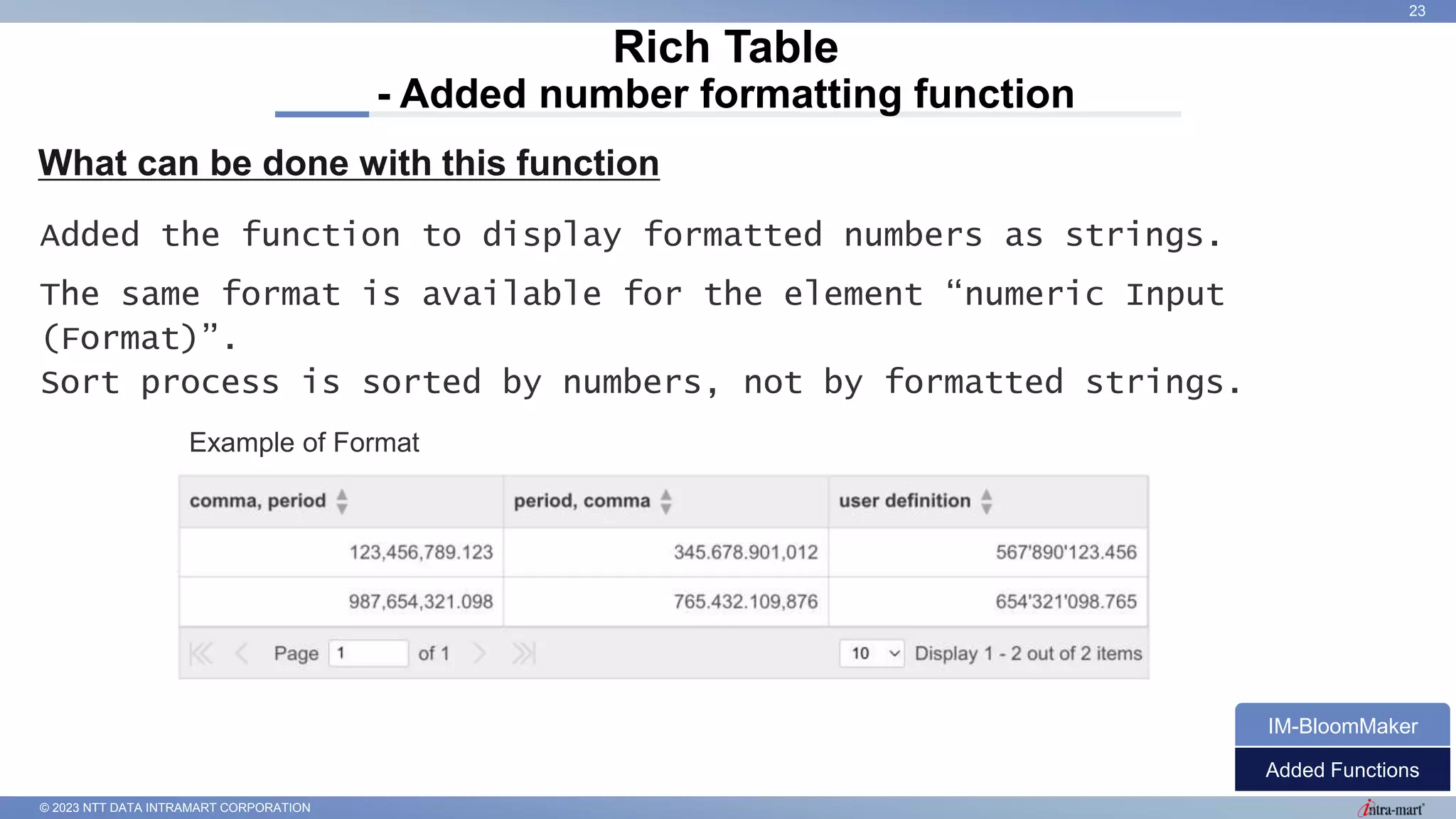 © 2023 NTT DATA INTRAMART CORPORATION
What can be done with this function
Rich Table
- Added number formatting function
23
Added the function to display formatted numbers as strings.
The same format is available for the element “numeric Input
(Format)”.
Sort process is sorted by numbers, not by formatted strings.
Added Functions
IM-BloomMaker
Example of Format
 